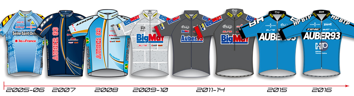 Evolution du maillot cycliste Poli Auber 93